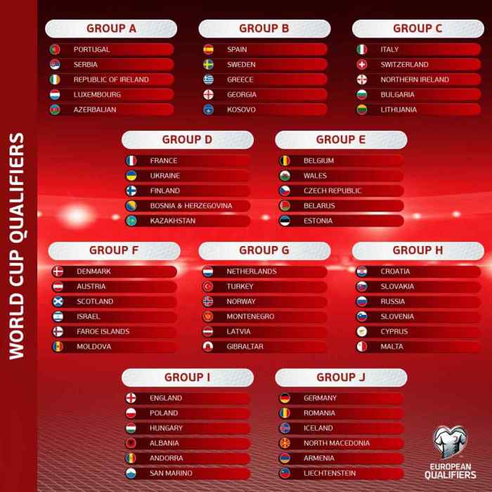 Uefa qualifikation tabelle speelschema ek 2022 championnat gironi spielplan qualifying grup gruppen eropa piala wm euro2020 tirage eliminatorias qualifiers eurocopa